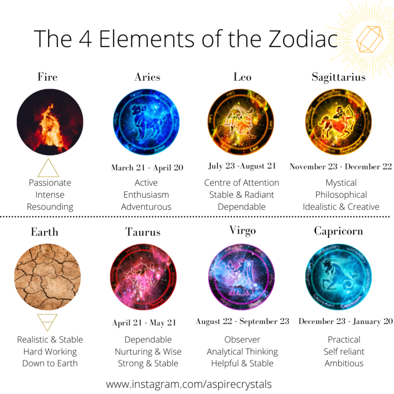 What are the 4 Elements of the Zodiac? - aspirecrystals